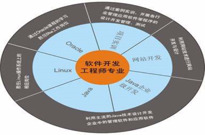 软体开发工程师 软体开发工程师