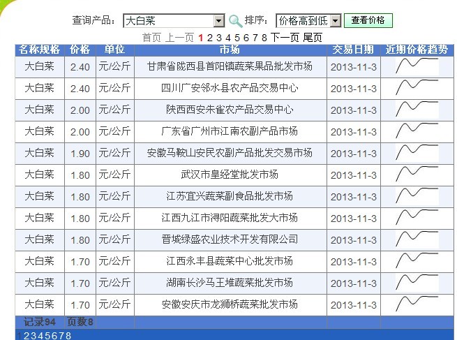 心欣农产品服务平台 心欣农产品服务平台