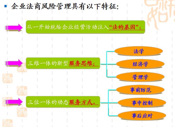 法商风险管理 法商风险管理