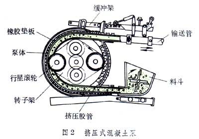 砼泵 砼泵