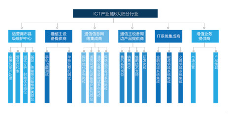 南宁学院中兴通讯工程学院 南宁学院中兴通讯工程学院