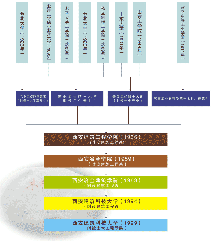 历史沿革 历史沿革