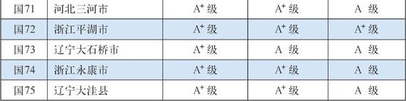 2015中国百强县 2015中国百强县