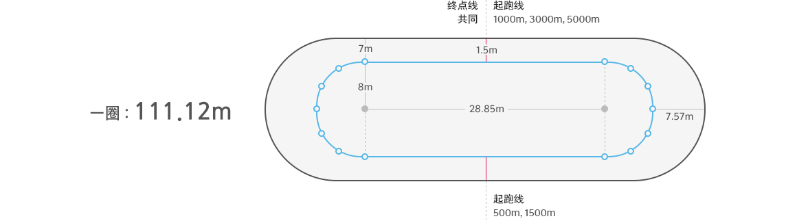 平昌冬奥会场地尺寸 平昌冬奥会场地尺寸