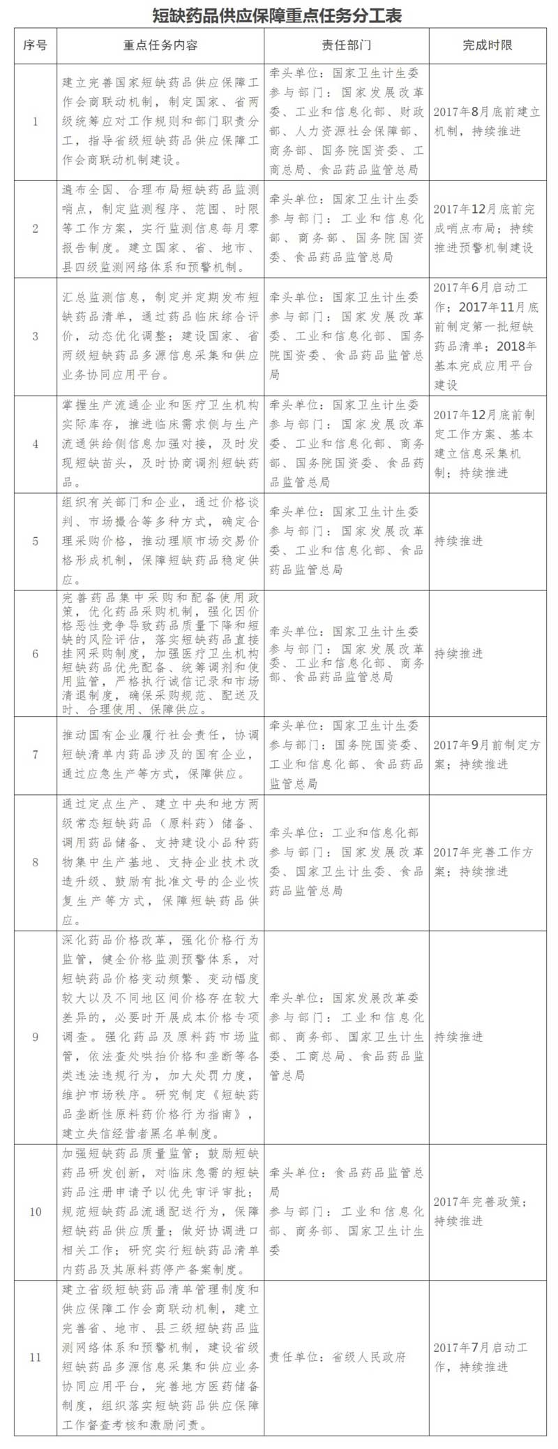 关于改革完善短缺药品供应保障机制的实施意见 关于改革完善短缺药品供应保障机制的实施意见