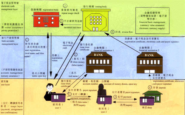 电子现金技术 电子现金技术