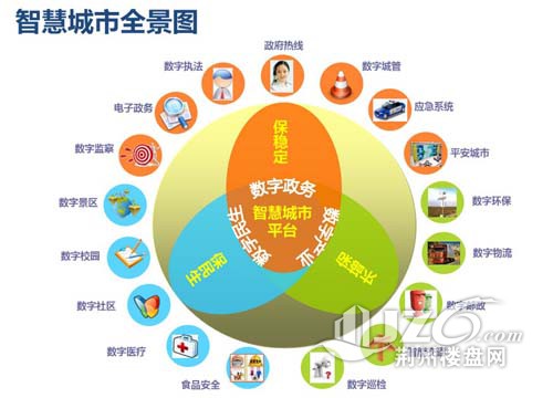 城市能效评估 城市能效评估
