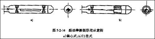 混凝土振捣器 混凝土振捣器