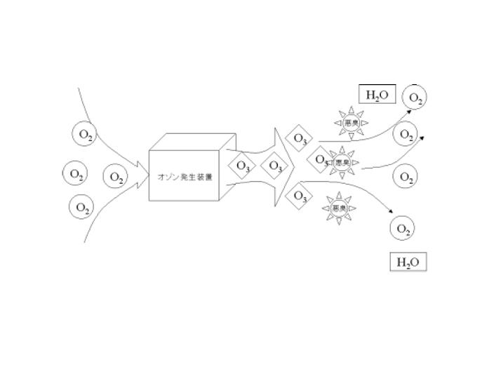 臭氧发生器工作原理 臭氧发生器工作原理