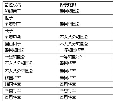 考封 考封