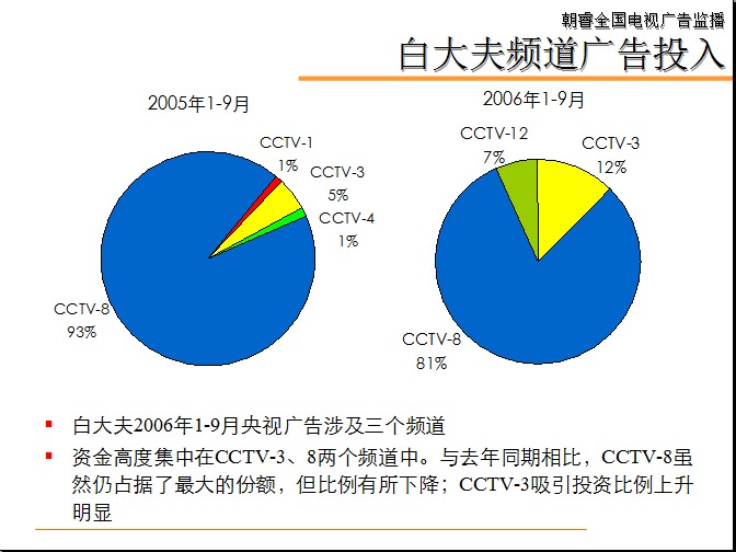 杭州朝睿全国电视广告监播公司