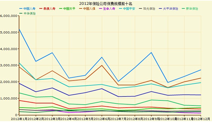 2012年保险公司排名 2012年保险公司排名