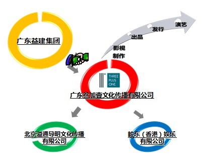公司构成 公司构成