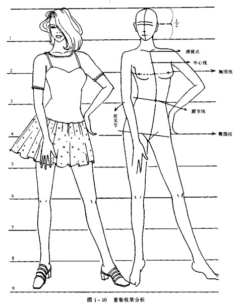 服装打版师绘製图解 服装打版师绘製图解