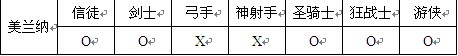 鬼舞王者 鬼舞王者