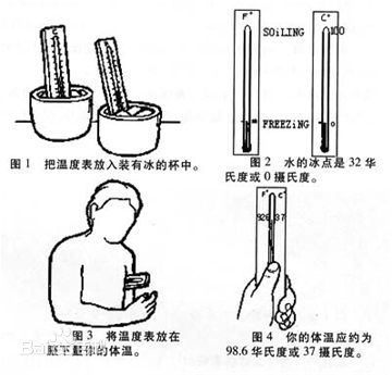 华氏度