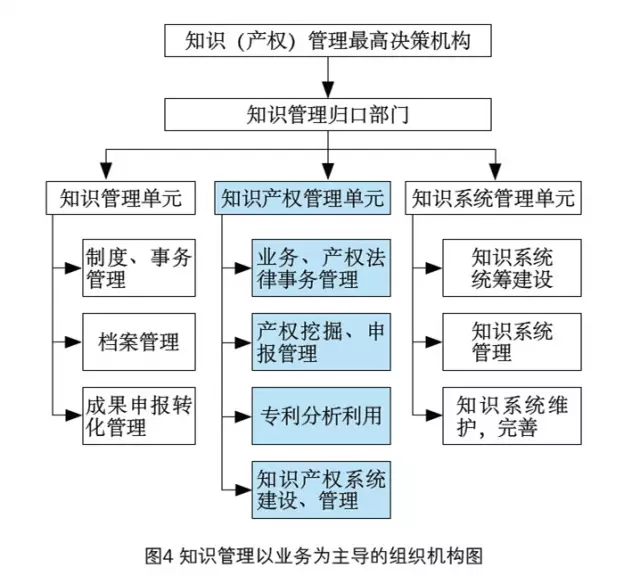 企业智慧财产权管理体系 企业智慧财产权管理体系