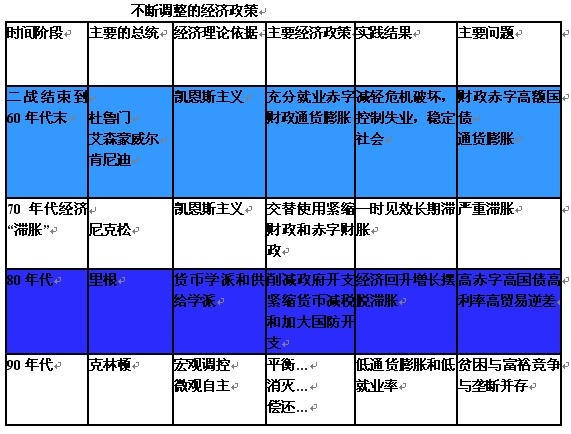 市场机制 市场机制