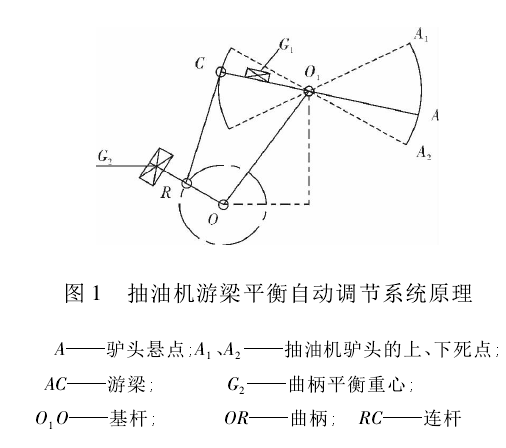 自动调节系统 自动调节系统