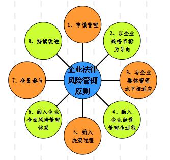 法商风险管理 法商风险管理