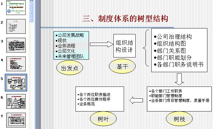 制度体系 制度体系