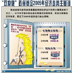 货币政策工具 货币政策工具