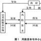 风险资本市场 风险资本市场