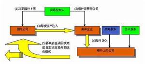 风险资本 风险资本