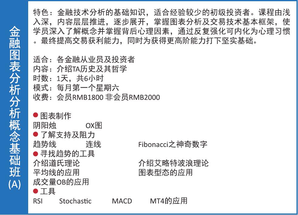 中国金融技术分析师协会 中国金融技术分析师协会