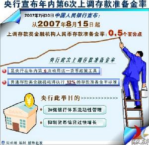 货币政策工具 货币政策工具
