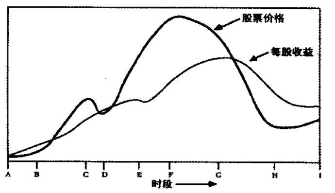 索罗斯股票市场的反身性 索罗斯股票市场的反身性