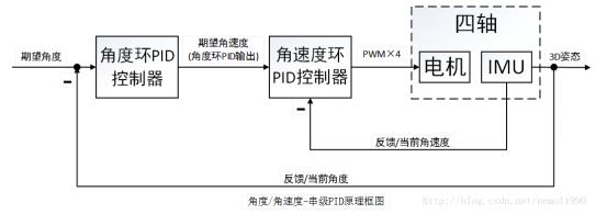 图3 图3