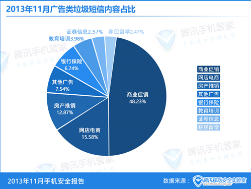 腾讯手机管家 腾讯手机管家