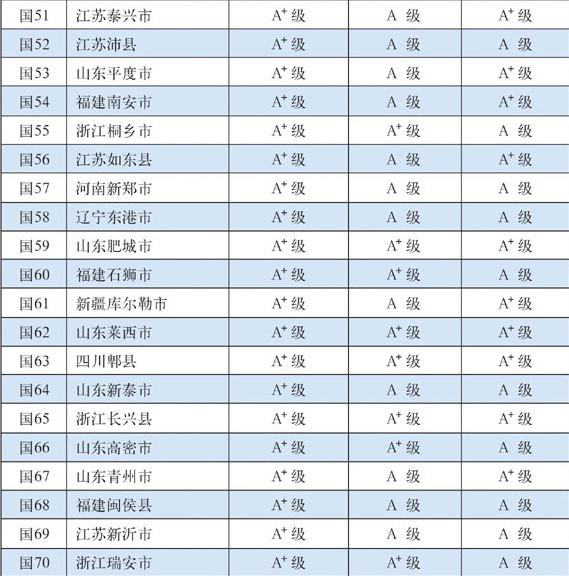 2015中国百强县 2015中国百强县