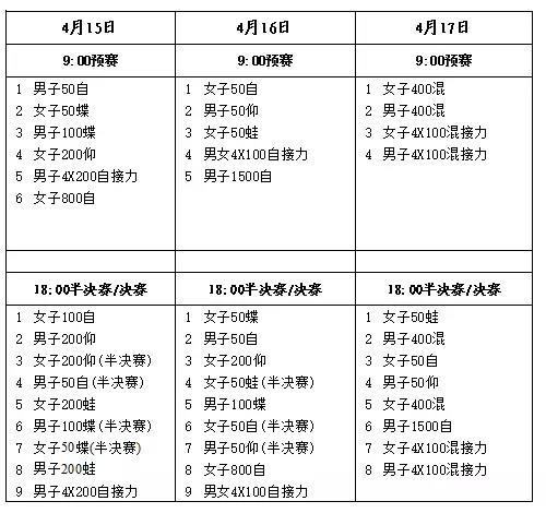 全国游泳冠军赛 全国游泳冠军赛