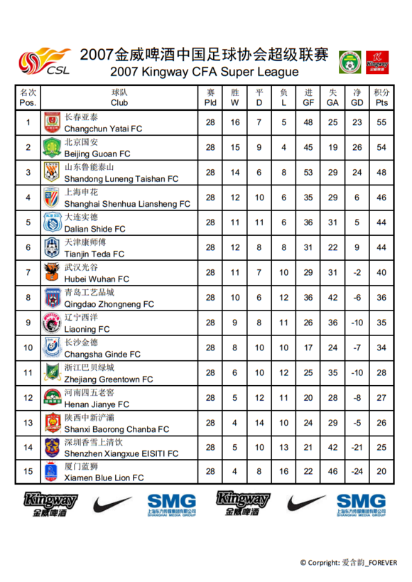 中国足球协会超级联赛(中超一般指本词条)
