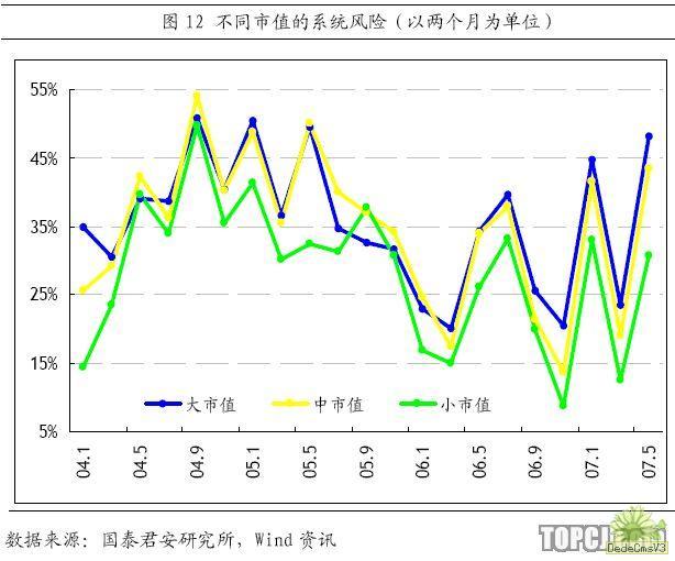 系统风险 系统风险
