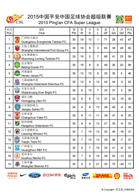 中国足球协会超级联赛(中超一般指本词条)