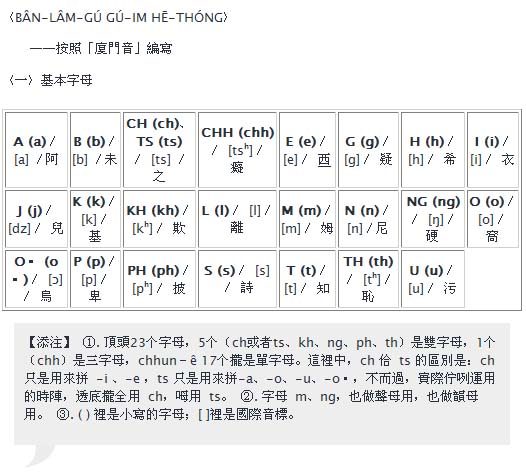 闽南语声母图表 闽南语声母图表