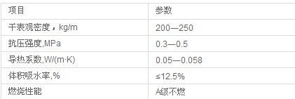 外墙防火隔离带 外墙防火隔离带