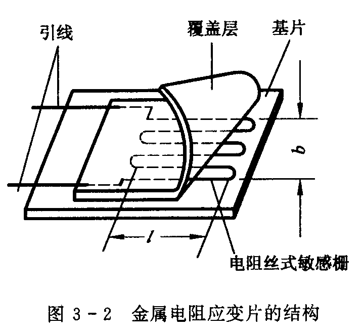 应变式感测器 应变式感测器