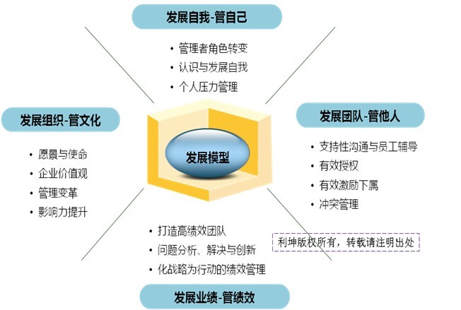 自我发展(心理学概念) 自我发展(心理学概念)