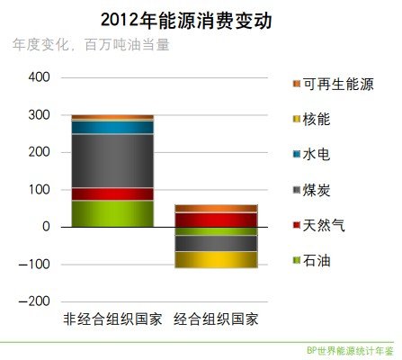 能源统计 能源统计