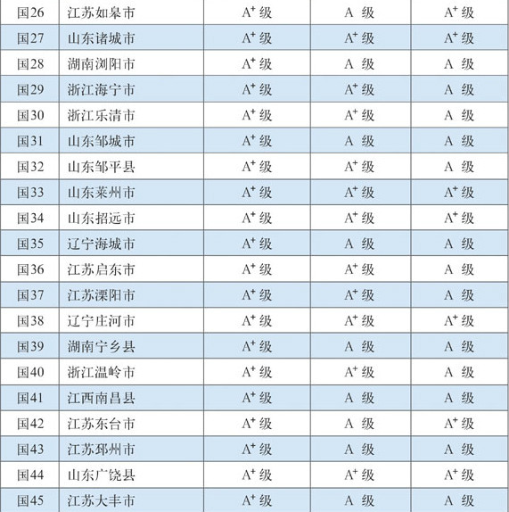 第十五届全国县域经济与县域基本竞争力百强县(市) 第十五届全国县域经济与县域基本竞争力百强县(市)