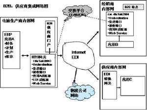 企业边界 企业边界
