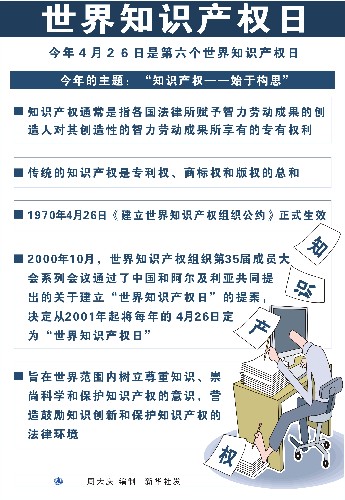 世界智慧财产权保护日 世界智慧财产权保护日