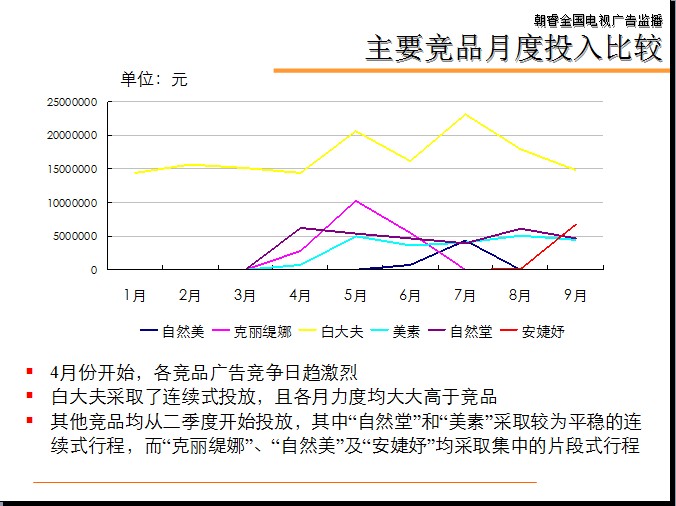 杭州朝睿全国电视广告监播公司