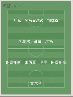 巴西1962主力阵容3名来自桑托斯 巴西1962主力阵容3名来自桑托斯