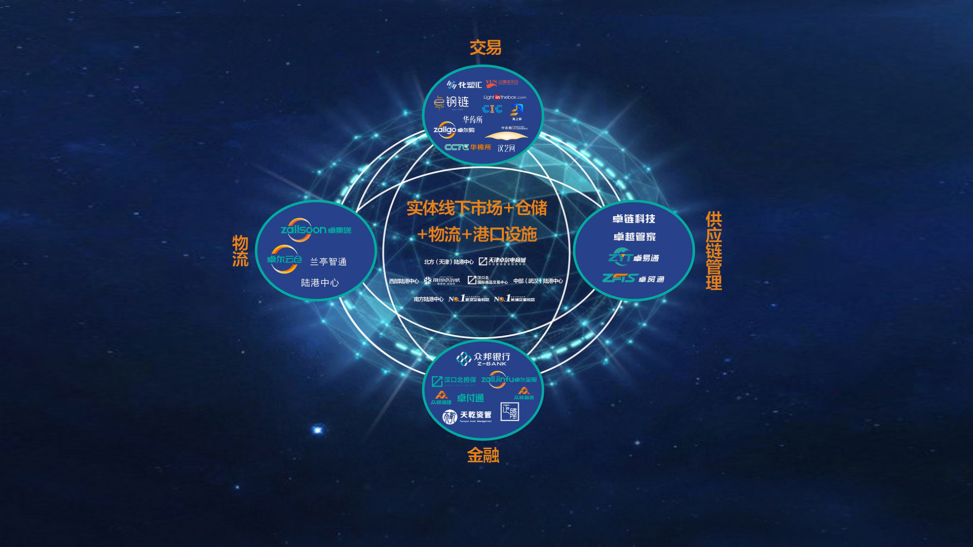 卓尔控股有限公司 卓尔控股有限公司