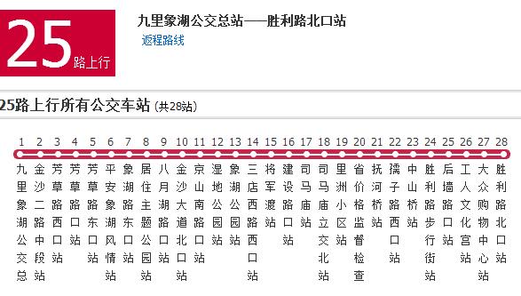 南昌公交25路 南昌公交25路